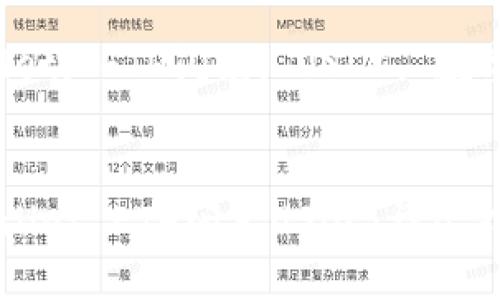 如何通过TPWallet ETH闪兑USDC：详尽指南与实用技巧

关键词：TPWallet, ETH闪兑, USDC, 数字货币


如何通过TPWallet ETH闪兑USDC：详尽指南与实用技巧