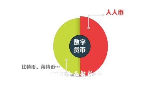  数字钱包还下款吗？全面解析与未来发展趋势