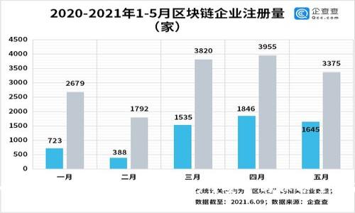 如何有效冻结数字钱包账户？安全与保护全指南