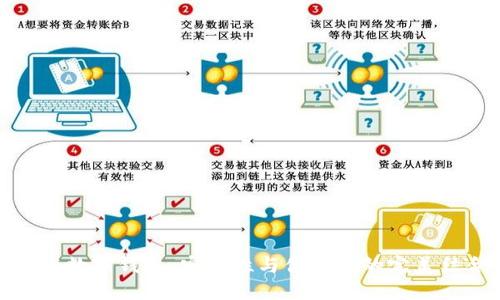 靠谱数字钱包：安全性与便捷性的完美结合