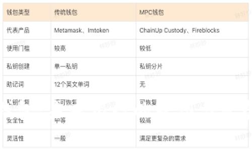 数字钱包：未来银行的转型与发展解析
