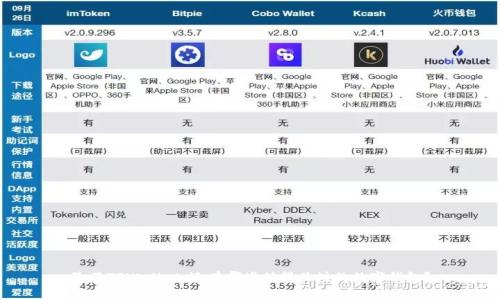 除了TPWallet，还有哪些值得关注的数字钱包？