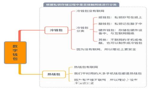 如何通过TPWallet购买您查到的加密货币
