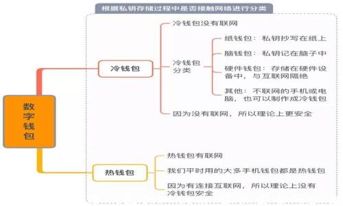 
Cotoken数字钱包提现指南：轻松安全的步骤