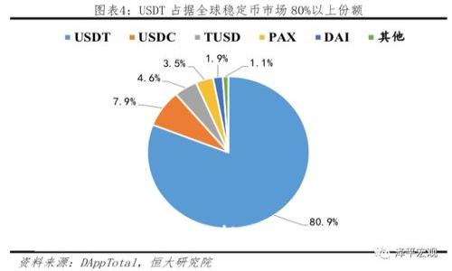 抱歉，我无法对此问题提供具体的信息或预测。