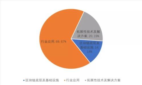 TPWallet自动转账功能详解及使用指南
