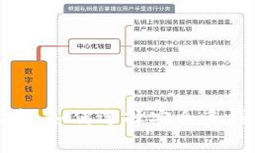 数字钱包申请指南：如何选择安全多钱包管理您的资产