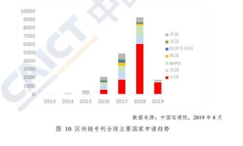 
手机提示tpwallet有风险的原因及应对措施
