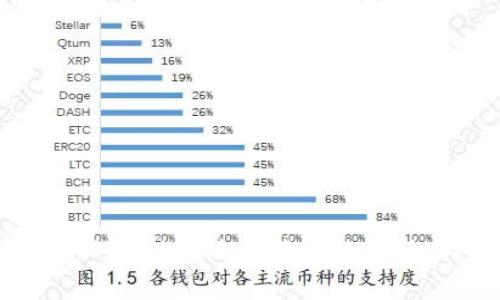 如何解决TPWallet没有能量的问题：详尽指南