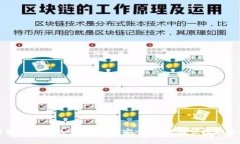 全面解析数字钱包平台贷款：安全、高效与便捷