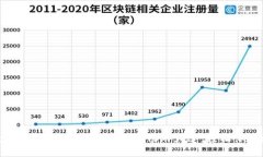: 大连数字钱包活动地点全攻略：畅游大连，轻松