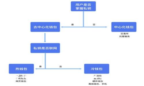数字钱包ID的深度解析：含义、功能及应用