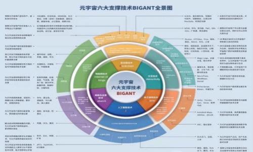   
  数字钱包挂失补办多久? 完整流程和注意事项解析 /   

关键词  
 guanjian ci 数字钱包, 挂失, 补办, 流程 /guanjian ci   

随着电子支付的普及，数字钱包逐渐成为人们生活中必不可少的一部分。通过数字钱包，用户可以方便地进行日常支付、转账和收款等操作。然而，当数字钱包丢失或者被盗时，很多用户会产生困惑，尤其是在挂失和补办的过程中，他们往往关心的第一个问题就是：数字钱包挂失补办需要多久？为了帮助大家更好地理解这个问题，本文将对数字钱包的挂失补办流程及相关注意事项进行详细解析。

一、数字钱包挂失的原因
数字钱包的挂失，通常是由于以下几种原因导致的：
ul
    li丢失：用户在使用过程中不小心丢失了手机或携带的设备。/li
    li被盗：手机被盗后，用户的数字钱包也随之被他人使用。/li
    li账户异常：一些账户可能会被黑客攻击，导致用户的资金安全受到威胁。/li
/ul
以上原因都需要用户及时挂失，以保护自己的资金安全，避免不必要的损失。

二、数字钱包挂失补办的流程
在了解了挂失的原因后，我们来看看数字钱包的挂失补办具体流程。一般而言，数字钱包的挂失及补办流程可以分为以下几个步骤：

h41. 联系客服/h4
用户发现钱包丢失或被盗后，首先需要立即联系数字钱包的客服。大部分数字钱包都会提供24小时在线客服，用户可以通过电话、在线聊天或官方app提交挂失申请。在联系的过程中，需要提供一些个人信息，如账号、姓名、联系方式等，以便客服验证用户身份。

h42. 提交挂失申请/h4
客服核实身份后，用户需要填写挂失申请表。表格通常会包括用户的基本信息、钱包信息及挂失原因等，填写时一定要确保信息准确无误。

h43. 账户冻结/h4
一旦挂失申请提交并审核通过，客服会对用户的账户进行冻结，防止他人继续使用该账户。冻结状态下，用户将无法进行任何交易，相关资金将受到保护。

h44. 补办申请/h4
挂失后用户可以申请补办新的数字钱包。在补办申请中，用户可能需要提供身份证明材料，如身份证复印件、银行账户信息等，以便钱包平台进行验证。

h45. 等待审核/h4
补办申请提交后，用户需要耐心等待审核。通常情况下，审核时间取决于钱包平台的处理速度，一般为1-3个工作日。审核通过后，用户将收到通知，并获得新钱包的绑定方法。

h46. 重新绑定并恢复使用/h4
用户在获取新的钱包后，需要按照指引重新绑定自己的银行卡、信用卡等支付方式，设置新的密码和安全措施，以防止再次出现安全问题。

三、数字钱包挂失补办的时间
针对用户关心的补办时间问题，不同的数字钱包公司处理速度可能有所差异。一般情况下，整个挂失和补办的流程可能需要1-7个工作日不等，具体时间取决于以下几个因素：

h41. 客服响应速度/h4
如果用户能够及时联系到客服，并且客服响应迅速，那么挂失处置的时间自然会大大缩短。在高峰时段，可能会出现客服排队时间较长的情况。

h42. 审核流程/h4
补办申请的审核时间也是决定总时间的重要因素。有些数字钱包采用高效的审批机制，能够在1个工作日内完成审核，但大部分情况下仍需2-3个工作日。

h43. 用户配合程度/h4
用户在申请挂失和补办时，如果能够及时提供准确的信息，就能够加速审核的进度。反之，如果信息不全或者需要多次补充，也可能延误时间。

h44. 额度问题/h4
如果用户的账号余额较大，钱包公司可能会更加谨慎，对后台数据和用户信息的审核更加严格，以确保资金安全，从而增加审核时长。

四、注意事项
在进行数字钱包挂失和补办的过程中，用户需注意以下几点：

h41. 及时处理/h4
一旦发现钱包丢失或被盗，请立即联系客户服务进行挂失，以减少资金损失的可能性。越早挂失，可能争取的时间就越多。

h42. 确保信息准确/h4
申请过程中填写的信息要确保准确无误，错误的信息可能导致审核不通过，延误补办时间。

h43. 关注信息安全/h4
在申请挂失和补办过程中，建议用户保护个人信息，避免泄露给不明第三方。在收到官方确认的同时，也要注意一些诈骗信息，确保联系的是正规客服。

h44. 设置安全措施/h4
在补办新的数字钱包后，用户应尽快设置安全措施，例如登录密码、支付密码、指纹识别等，确保账户安全。

总结
数字钱包的挂失和补办过程虽然看似繁琐，但只要按照正确的流程进行，通常可以在1-7个工作日内完成。用户在使用数字钱包的过程中，需要加强安全意识，及时采取措施保护自己的财产安全。

相关问题
h41. 如何判断我的数字钱包是否被盗？/h4
对于许多用户而言，确认数字钱包是否被盗并不容易，尤其是在使用过程中缺乏监控。那么，以下是一些典型的迹象可以帮助用户判断：

ul
    li未授权的交易：查看交易记录，如果发现自己未曾授权的交易或款项被转出，可能表明钱包已被盗。/li
    li账户异常登录：如果有其他设备或位置登录了你的账户，建议立即更改密码并联系官方客服。/li
    li接到可疑短信或邮件：收到声称来自钱包服务的不明邮件或短信，特别是索要个人信息或转账的要求。/li
    li无法登录账户：频繁的登录失败提示，可能是因为不法分子在尝试进入用户账户。/li
/ul

若发现上述情况，应立即联系客户服务并采取相应措施。若确认被盗，及时挂失可避免更大损失。

h42. 补办数字钱包需要哪些材料？/h4
补办数字钱包通常需要一些身份验证材料，以确保是账户的合法持有者。以下为一般所需材料：

ul
    li身份证件：有效的身份证复印件，作为本人身份的证明。/li
    li手机号码：与数字钱包绑定的手机号码，通常会接收到验证验证码。/li
    li银行卡信息：如绑定银行卡的卡号、银行名称等信息，有时可能需要提供银行卡复印件。/li
    li补办申请表格：可能需要填写钱包平台提供的补办申请表，涵盖挂失原因及个人信息。/li
/ul

请务必确保提供的信息真实有效，以避免补办过程中的延误。

h43. 数字钱包补办后如何设置安全措施？/h4
数字钱包补办后，用户应及时对新账户进行设置安全措施，以下为一些建议：

ul
    li设置复杂密码：选择8位以上的密码，包含大小写字母、数字及特殊符号，避免使用过于简单的密码。/li
    li开启双重验证：如果钱包平台支持，更开启双重验证（2FA），通过短信、邮件或身份验证器进行额外保护。/li
    li定期检查交易记录：养成定期检查账户交易记录的习惯，留意陌生交易的发生。/li
    li不随便点击链接：避免点击不明的链接或下载可疑推荐的应用程序，若可疑，尽量搜索用户评价或咨询客服。/li
/ul

这些安全措施能有效增强账户的安全性，以避免再次被盗。

h44. 如何防止数字钱包被盗？/h4
为了最大程度地减少数字钱包被盗的风险，用户需注意以下事项：

ul
    li更新软件和系统：保持数字钱包应用程序和手机系统的最新版本，修复已知漏洞，增强安全性。/li
    li定期修改密码：每隔几个月定期更改数字钱包的登录密码和支付密码。/li
    li查阅安全提示：关注钱包平台发布的安全性指南和提示，了解最新安全措施。/li
    li安装安全软件：可以在手机中安装知名的手机安全软件，帮助检测并防范可能的恶意软件。/li
/ul

结合这些防范措施，用户可以大大降低数字钱包被盗的风险，更加安全的进行数字支付。

希望以上内容能帮助您了解数字钱包的挂失补办流程及相关注意事项，保持警惕，保障自己的财产安全。