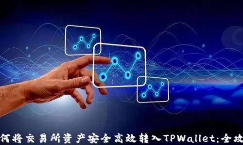 
如何将交易所资产安全高效转入TPWallet：全攻略