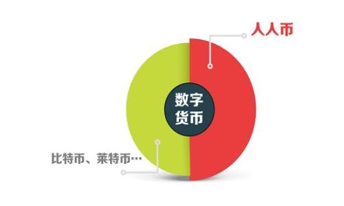 

全新加密钱包评测：安全、便捷、功能全面的数字资产管理工具