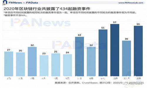 TPWallet私钥详解：安全性、生成方法及其重要性