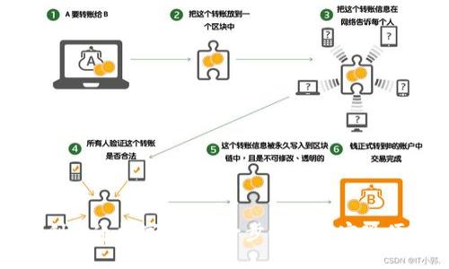 如何顺利开通数字钱包？一步步教你实现便捷支付