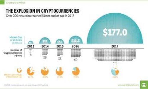 数字钱包升级是收费的吗？全面解析及用户常见问题解答