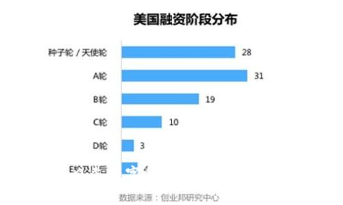 全面解析投资日志数字货币钱包：给投资者的终极指南