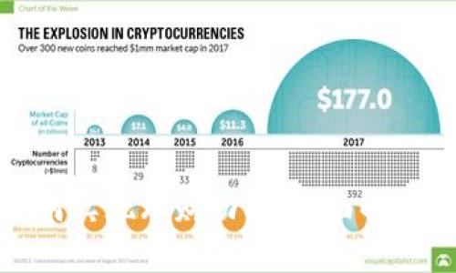 数字钱包如何实现理财功能，全面解析与实践指南