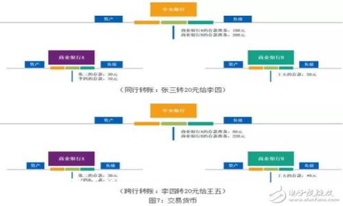 如何实现不同TPWallet之间的安全互转？
