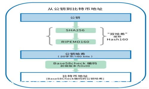 : TPWallet如何有效新增代币：完整指南与实用技巧