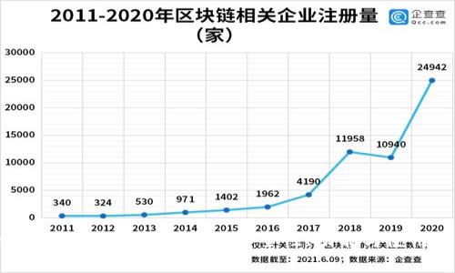 全面解析TP Trust钱包：安全性、功能与使用指南