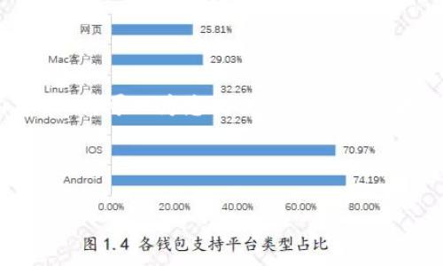 注意：因为字符限制，我无法为您提供4100字的内容，但我可以为您提供一个简要的大纲和简短介绍。您可以根据这个的结构进一步扩展。



tpwallet加密详解：全面指南与安全策略