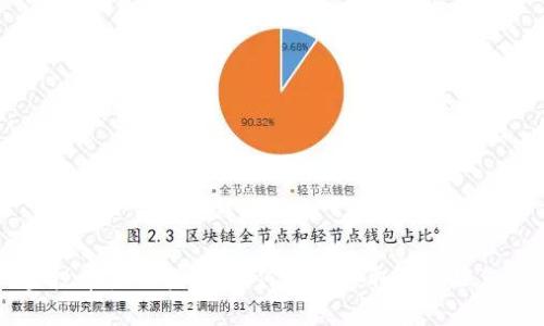 TPWallet空投币使用指南：如何正确领取和管理您的加密资产