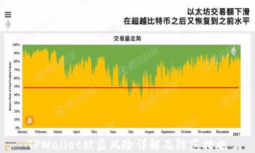 
TPWallet被盗风险详解及防范措施