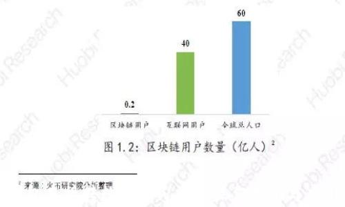 
微信钱包直接转数字人民币的操作指南与应用前景