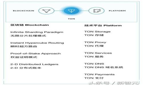 如何在TPWallet上查看币币交易？详细指南与常见问题解答