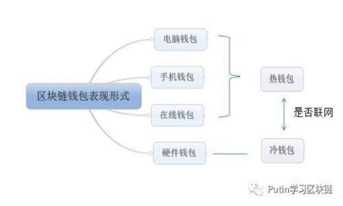 如何解决TPWallet提不出来的问题：全面解析与解决方案