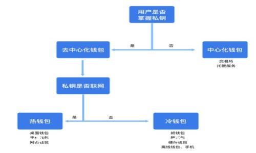 小葱钱包：探索区块链的安全与便利性
