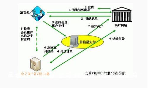 区块链HD钱包：数字财富的“智能保险箱”