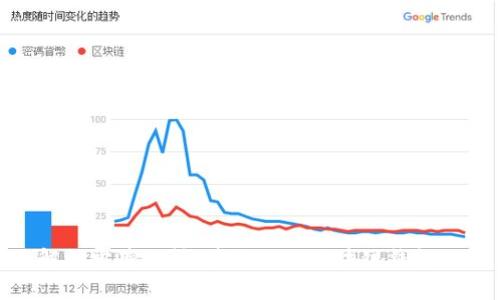 像解锁宝藏一样，获取你的区块链钱包地址