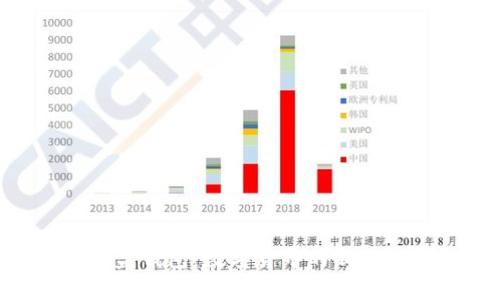 区块链U盘钱包：数字货币的新“口袋”大侠