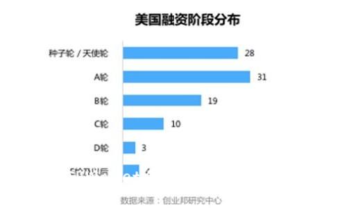 轻松更改TPWallet手机号，像换衣服一样简单！