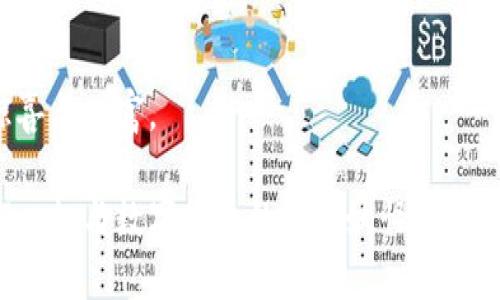   大网钱包：数字货币的“口袋妖怪” / 

 guanjianci 数字货币, 大网钱包, 加密货币, 投资理财 /guanjianci 

引言：数字货币的奇幻旅程
在这个信息爆炸的时代，数字货币就像雨后春笋，迎风而生，席卷了我们生活的方方面面。从比特币到以太坊，每一种数字货币都像一只口袋妖怪，拥有各自的魅力和特点。而在这众多数字货币的精灵中，大网钱包就像是一个强大的道馆，可以帮助你训练和管理这些数字货币精灵。从此，你不仅可以与这些口袋妖怪交易，还能让它们在你的手中如虎添翼。

什么是大网钱包？
大网钱包，简单来说，就是一个数字货币的存储和管理工具。就像你随身携带的钱包一样，它可以帮助你收纳各种数字货币，就像一个既能装硬币又能放银行卡的多功能钱包。然而，数字货币的钱包可不仅仅是口袋那么简单，它还拥有许多强大的功能，让你在投资理财的过程中如鱼得水。

大网钱包的功能与优势
大网钱包的魅力在于它的一系列功能与优势，让我们来逐一揭开这份奇妙的面纱。

h41. 安全性/h4
安全性无疑是大网钱包最重要的一个特点。在这个网络犯罪横行的时代，我们的钱包就像是房子的门，关得好才不会被小偷光顾。而大网钱包采用了多重加密技术和私钥管理机制，确保用户的数字资产能够安安全全地躺在里面，真是一道不可逾越的安全防线。

h42. 用户界面友好/h4
大网钱包的用户界面设计堪称“人性化”的典范，就像一位温柔的导游，引领你踏上数字货币的探险之旅。即使你对数字货币一无所知，也不用担心，因为大网钱包利用简单易懂的图标和功能布局，帮助你轻松上手。

h43. 支持多样化的数字货币/h4
大网钱包支持多种数字货币，如比特币、以太坊、瑞波币等，就像一座盛大的游乐场，陪伴你探索各种各样的“游乐设施”。无论你是喜爱热门币种的投资者，还是钟情于新兴币种的风险偏好者，都能在大网钱包找到自己的乐趣。

h44. 移动便捷/h4
想象一下，当你出门在外，竟然能够用手机完成投资交易，这可是比见到偶像还让人激动的事情！大网钱包的移动端应用程序可以让你随时随地管理你的数字资产，就像一位随身携带的小秘书，帮你记录和处理所有的财务事务。

如何使用大网钱包？
如果你已经被大网钱包的魅力吸引，那么接下来就让我来告诉你如何使用它。在这儿，你将如同一名训练师，逐步训练和管理你的小口袋妖怪。

h41. 注册和创建钱包/h4
当你首次与大网钱包见面时，你需要先进行注册，创建一个属于自己的钱包。这个过程就像是一个小小的开幕仪式，你需要设置账号信息和安全密码，当然，记得不要像“神奇宝贝”的训练师那样把密码告诉别人哦！

h42. 充值资金/h4
完成注册后，你可以通过多种渠道向钱包充值。想象一下，你就像在银行窗口，递给柜员一张支票，等待着现金的到账。大网钱包会迅速为你完成这一过程，让你的数字货币乖巧地入账。

h43. 投资与交易/h4
在资金入账后，你就可以开始你的投资之旅，购买自己看中的数字货币。大网钱包的交易界面让这一操作变得轻而易举，就如同在超市购物一般。点击、确认，完事儿！虽然有时买卖币的心情就像坐过山车一样刺激，但小心驶得万年船，理性投资才是王道。

h44. 提现与转账/h4
如果你获得了丰厚的收益，想要转账或提现，大网钱包也能轻松满足你的需求。只需输入相关信息，确认操作，就能顺利将资产转移。如同从口袋里取出钱一样简单明了，安全又快捷。

数字货币投资的潜在风险
谁还没点小烦恼呢？在数字货币投资的浩瀚海洋中，虽然机会无处不在，但风险也始终伴随在左右。就像在玩乐园的过山车，尽管刺激，但也要紧绷神经，小心安全。

首先，数字货币的价格波动十分剧烈，短时间内价格可能会有巨大的涨跌。作为投资者，我们要学会冷静面对，不要像小草一样随风摇摆。

其次，黑客攻击和网络诈骗问题是数字货币投资者必须警惕的隐患。网络世界有很多“泡泡”，悄悄地等待着不法之徒的侵袭。因此，时刻保持警惕，不要与陌生人分享你的私钥和密码，这是不二法则。

最后，数字货币市场的监管政策正在逐步完善，但依然存在未知风险。因此，把握市场动态，时刻关注投资环境的变化，才能给自己减风险的同时增加收益。

总结：大网钱包，数字货币的小伙伴
在数字货币的世界中，大网钱包就像是一个忠实的伙伴，陪伴你一起探索、一起交易。它的安全性、便捷性和多样化选择，助力你在这个虚拟金融世界中自由翱翔。

虽说投资有风险，理性投资才是明智之举，但只要我们善用大网钱包这个工具，学习相关知识，时刻保持冷静，便能在这场数字货币的奇幻旅程中，收获满满的惊喜与财富。

所以，无论你是资深投资者，还是刚踏入数字货币领域的新手，大网钱包都能成为你的得力助手，让你在这个满是惊喜的投资天地中尽情翱翔。快来试试，让我们一起与数字货币的口袋妖怪们，开启这场神奇的冒险吧！
