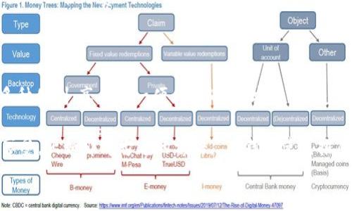 
  数字人民币：中行钱包里的“魔法袋”，让支付变得轻松愉快！ / 
 guanjianci 数字人民币, 中行钱包, 智能支付, 电子货币 /guanjianci 
```

引言：一枚魔法币的问世

在数码时代的浪潮下，支付方式也如变魔术般飞速演变。今天，我们不再需要口袋里装一大堆硬币，而是手握一枚“魔法币”——数字人民币，它如同中行钱包中的“魔法袋”，让书写交易变得轻松愉快。还有什么比用手机轻轻一挥，便能完成支付的魔法更让人心动呢？这些交易仿佛是自然而然，毫不费力。

什么是数字人民币？

数字人民币，即“数字货币电子支付（DC/EP）”，是由人民银行发行的法定数字货币，旨在替代部分现金流通。就像是“将人民币搬上了互联网”，无论在网上购物还是线下消费，数字人民币都将为我们提供全新的支付体验。说白了，拿起手机，你的钱包就成为了新兴金融世界的“魔法入口”。

中行钱包的独特之处

想象一下，中行钱包就像是一个运输工具，能将你藏于其中的“魔法币”顺畅地传递给你想要支付的人或商家。它采用最新的科技手段，结合区块链与加密技术，成就安全、高效的支付体验。更新换代的技术，就像欢快的乐曲随着时代的进步在耳边响起，让我们在这支付的旋律中畅享无穷乐趣。

数字人民币在生活中的应用场景

那么，数字人民币究竟在我们的日常生活中如何发挥作用呢？可以说，从小到大，几乎无所不能。以下几个场景，让我们具体聊聊这枚“魔法币”在生活中的精彩瞬间。

h41. 购物时的一瞬间/h4

想在超市购物，推着购物车像个忙碌的小蜜蜂，四处飞奔，热爱“剁手”的你一定不能错过。此时，出示中行钱包中的数字人民币，轻轻一扫，便能轻松买单。“呲——”一声，支付完成，仿佛腰间藏着的“法术”，令人快感十足。与其说在超市购物，不如说在体验极致的便捷。

h42. 餐馆聚会的乐趣/h4

聚餐时，朋友们围坐在一起，嘴里吃着美食，讲着趣闻，一杯接着一杯。那么，账单到来时，又是一个小麻烦。但别担心，只需通过中行钱包支付，轻松几下，不用担心谁来做“大头”，大家都能开始“吃喝玩乐”的好时光。“科技让生活更美好”这句口号，瞬间打破了聚餐小烦恼。

h43. 出行旅行的便利/h4

外出旅行，走过大街小巷，街头小吃诱人，美景美味一应俱全。再也不用担心身上现金带得不够，或是找零钱的窘境。只需拿出手机，轻松一扫，便能尽情享受这个充满欢乐的旅程。谁说生活不应该更加“绘画”呢？数字人民币带来的便利，宛如画家手中的调色板，让你随心所欲，尽情挥洒。

如何使用中行钱包进行数字人民币支付

现在我们来谈谈如何使用中行钱包，享受数字人民币带来的便捷。只需简单几个步骤，从忙碌的日常中抽出时间，就能成为“数字支付”的高手。

h41. 下载并注册中行钱包/h4

首先，打开你的手机应用商店，搜索“中行钱包”，点击下载。注册时可根据提示完成个人信息。一瞬间，银行的银色大门向你敞开，数字人民币之旅由此正式启程。

h42. 绑定数字人民币账户/h4

在注册完成后，从钱包界面找到“数字人民币”选项，按照提示绑定你的数字人民币账户。界面简洁易懂，操作轻松上手，宛如捧着一本图画书，看得见的每一页都是清晰明确。

h43. 开始享受支付体验/h4

将数字人民币账户与中行钱包相结合，便可开始你的支付体验。扫描商家的二维码或让商家扫描自己的二维码，几乎瞬间完成支付。一切如魔法般流畅，是不是让人觉得自己随身携带着“无所不能”的能力？

数字人民币的安全性

说到支付，安全是每个消费者最关心的问题。数字人民币并不逊色，所采用的加密技术极其严谨，仿佛为你铺就了一条安全之路，让你在享受便利的同时，心里倍感踏实。就好比你走在夜路时，总有一盏明亮的灯光相随，让你充满安心。

h41. 双重身份验证/h4

中行钱包为确保资金安全，开发了双重身份验证功能。除了输入密码外，用户还需确认手机短信中的验证码，安全性可谓滴水不漏。在这个信息流动极快的社会，用一点点时间为自己的钱包加把锁，值得每一个人去做。

h42. 区块链技术的引入/h4

数字人民币还借助了区块链技术，保证交易的透明性和不可篡改性。每一次交易就像在一本史书中留下了页码，无论何时何地，都能追溯到源头。这对保护用户隐私、维护资金安全都是一种利好。贴心且细致，让你在支付的每一步都能够享受到“魔法”的撩拨。

未来展望：数字人民币的光明前景

回首这条数字人民币的道路，仿佛是一次美妙的旅行。科技的发展让我们体验到前所未有的便捷，提升了生活质量。而未来，数字人民币将进一步与日常生活深度融合，创造出更多惊喜。就像是一枚在晨曦中闪烁光芒的“魔法币”，总会给我们生活的每个角落带来新的生机与激情。谁还没点小期待呢？

h41. 旅游支付的广泛应用/h4

未来，在国内旅游时，甚至出国旅行，数字人民币都能在大多数国家和地区实现无缝支付。想象一下，就可以尽情享受异国风情，而不必为货币兑换和携带现金担忧。用你的“法宝”走遍天下，把旅行的乐趣放大，让每一次旅游都成为美好回忆。

h42. 智能生活的全新体验/h4

随着智能家居的普及，数字人民币将与我们的生活息息相关。未来，可能用数字人民币来支付所有费用，包括水电煤气、买菜、甚至是小区管理费。每一笔交易都如同轻声同聊，将数字人民币的妙处融入日常生活。在这个数字化的社会中，自然流畅和谐，如流水般轻盈。

总结：让数字人民币成为你的“魔法助手”

综上所述，数字人民币作为一种崭新的支付方式，已深刻地融入我们的日常生活。而中行钱包，正如一座“魔法袋”，为我们提供了多种便利。享受这一便利的同时，安全、便捷、智能的支付体验也将伴随我们的生活。生活中的每一个角落，都能因为这种“魔法”的存在而焕发出新的光彩。

无论你是线上购物的“剁手党”，还是热衷于线下消费的食客，数字人民币都会成为你必不可少的“魔法助手”，让每一次支付变成享受。正如那句古老的谚语，“有钱能使鬼推磨”，而今天，如果你有数字人民币，鬼推磨的速度将提升得惊人，支付便捷的强大力量在指尖灵动流转。

所以，别犹豫，赶快加入这个数字货币的伟大变革，把双手抬起，迎接这场金融世界的“魔法盛宴”吧！