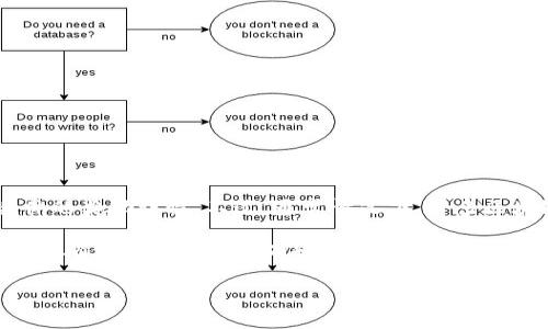 目前关于tpwallet的推广奖励信息通常是随着项目的推进和市场策略而有所变化，因此我无法提供具体的奖励详情。不过，通常情况下，许多区块链和加密货币相关的平台都会提供一些推广奖励，例如通过推荐链接、分享平台信息等方式吸引用户。

建议您访问tpwallet的官方网站或者社交媒体主页，以获取最新的推广活动和奖励计划信息。这样您可以确保获取到最准确和最新的消息。

如果您有其他相关问题或需要了解更多信息，请告诉我！