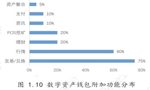 把钱包装进口袋，数字生活在北京起航——2021年数字钱包计划全解析