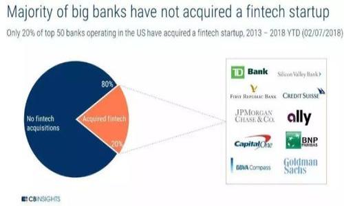 ### tpwallet观察模式在哪

tpwallet是一款功能强大的数字资产钱包，很多用户在使用该钱包时，可能会遇到关于“观察模式”的问题。那么，观察模式到底是什么？在哪里可以找到它呢？接下来，我们将详细为您解答，并为您提供一些实用的小技巧。

#### 什么是tpwallet观察模式？

观察模式是tpwallet为用户提供的一种便捷功能，用户可以将其他钱包或合约的地址添加到自己的钱包中，以便于查看和跟踪这些地址的资产情况。想象一下，如果你的朋友有个神秘而富有的数字资产钱包，你可能想偷偷查看一下他们的资产情况，观察模式就像是一个隐秘的窗口，让你可以“窥探”而不打扰他们。

在观察模式下，您不需要控制或拥有这些资产，只需添加地址即可轻松了解这些资产的变化和交易记录。这对于资产管理、市场分析以及投资决策都是非常有帮助的。

#### 如何找到tpwallet的观察模式？

那么，tpwallet的观察模式具体在哪里呢？请遵循以下简单步骤，无需打草惊蛇，您就能进入观察模式的世界：

1. **下载并安装tpwallet**：如果您还没有安装tpwallet，先去应用商店下载并安装这款钱包。
  
2. **创建或导入钱包**：K如果您是新手，可以创建一个新钱包；如果已经有钱包地址，您可以直接导入现有的钱包。

3. **进入主页**：打开tpwallet后，您会进入钱包的主页。

4. **找到“观察钱包”选项**：在主界面上，您应该能够看到一个选项，通常标记为“观察钱包”或“添加观察地址”等。

5. **添加地址**：点击“添加地址”后，您只需输入希望观察的钱包地址或合约地址，就能轻松添加。

6. **查看资产情况**：成功添加后，您可以随时查看该地址的资产变化、交易记录等信息。

这就像是拥有了一台望远镜，可以远距离观察那些遥不可及的财宝，令人充满期待与神秘感。

#### 观察模式的应用场景

观察模式的实用价值不容小觑，尤其是在以下几种场景中：

- **资产管理**：对有多个钱包的用户而言，观察模式可以帮助您轻松管理和跟踪各个钱包的资产。
  
- **投资分析**：如果您打算投资某个项目，可以将该项目的合约地址添加到观察模式中，随时了解它的发展情况。

- **市场观察**：想要了解市场动向？您可以关注一些成功投资者或交易者的钱包地址，分析他们的交易策略。

- **安全监控**：跟踪一些已知的黑客或欺诈钱包，可以帮助您预防潜在的风险。

当然，谁不想关注那些获取了高额利润的地址呢？让我们公正合理地评价一下人性，这种窥探心理可谓自古有之。

#### 观察模式的小秘密

除了基本的功能，观察模式还有一些小秘密，了解这些可以让您使用得更得心应手：

- **实时更新**：观察模式的资产情况是实时更新的，您无需手动刷新，省去了不少麻烦。

- **多地址添加**：您可以同时添加多个地址进行观察，方便快捷。

- **自定义标签**：为了便于管理，您可以为每个观察地址设定不同的标签，像是在给每个钱包贴上标记，既有趣又实用。

- **隐私保护**：观察模式下，您的信息是完全保密的，您不必担心他人知道您的观察行为。

这就好比一场博弈，有些人是选手，有些人是观众，而您可以自由选择角色，参与到这场数字资产的盛宴中。

#### 小结

tpwallet的观察模式将为您提供前所未有的资产跟踪体验，潜藏在各个角落的数据都将展现在您的眼前。无论您是对市场变化充满好奇，还是想要挖掘一些成功的投资机会，观察模式都能满足您的需求。在这个数字化发展的时代，让我们抛开焦虑，一同探索资产管理的新方式！

谁还没点小烦恼呢？学会合理利用观察模式，让这些烦恼变得轻松愉快吧！

#### 常见问题解答

在使用观察模式时，用户常常会有一些疑问。以下是一些常见问题的解答，希望能帮助到您：

- **问：观察模式是否安全？**  
  答：观察模式是安全的，您只是在查看公共地址的信息，您的个人资产不会受到影响。

- **问：我可以随时删除观察的地址吗？**  
  答：当然可以，您可以根据需求随时删除不再关注的地址，灵活自如。

- **问：添加地址有限制吗？**   
  答：一般情况下，tpwallet对观察地址的数量没有限制，您可以添加任意多个进行观察。

- **问：观察模式是否适用于所有数字资产？**  
  答：绝大部分主流数字资产和合约都可以在观察模式中使用，具体情况可以查看tpwallet的官方说明。

借助观察模式，您将拥有无与伦比的数字资产管理能力，轻松了解和掌控这些信息，让自己的投资之路更为顺畅。