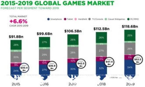 
区块链钱包定制价格表解析与选择指南
