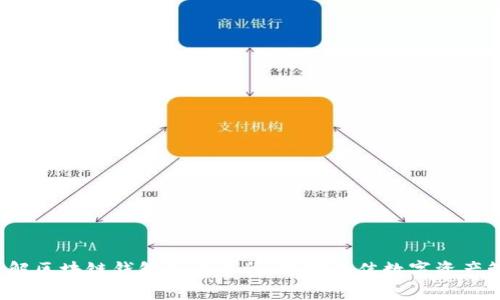  全面了解区块链钱包及交易所：选择最佳数字资产管理方案